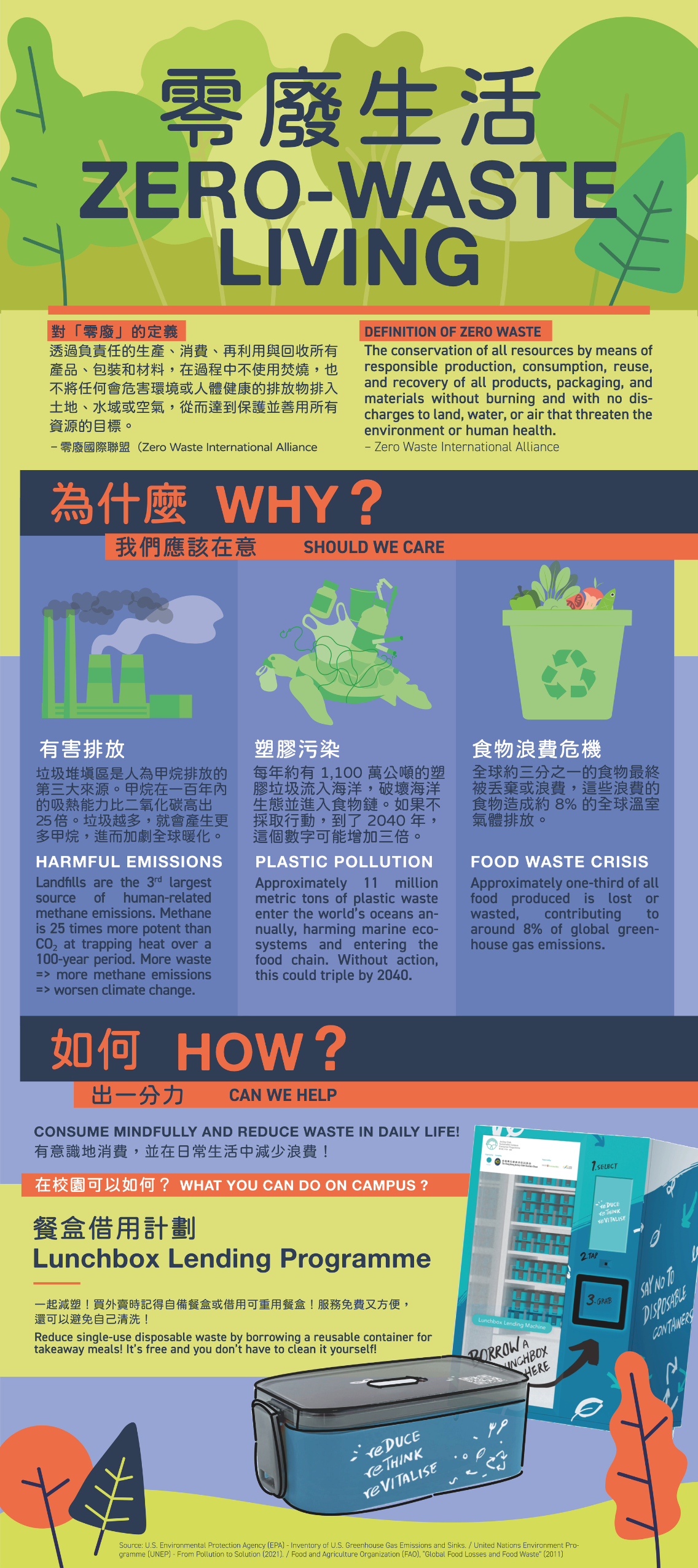 zero-waste_living_infographic