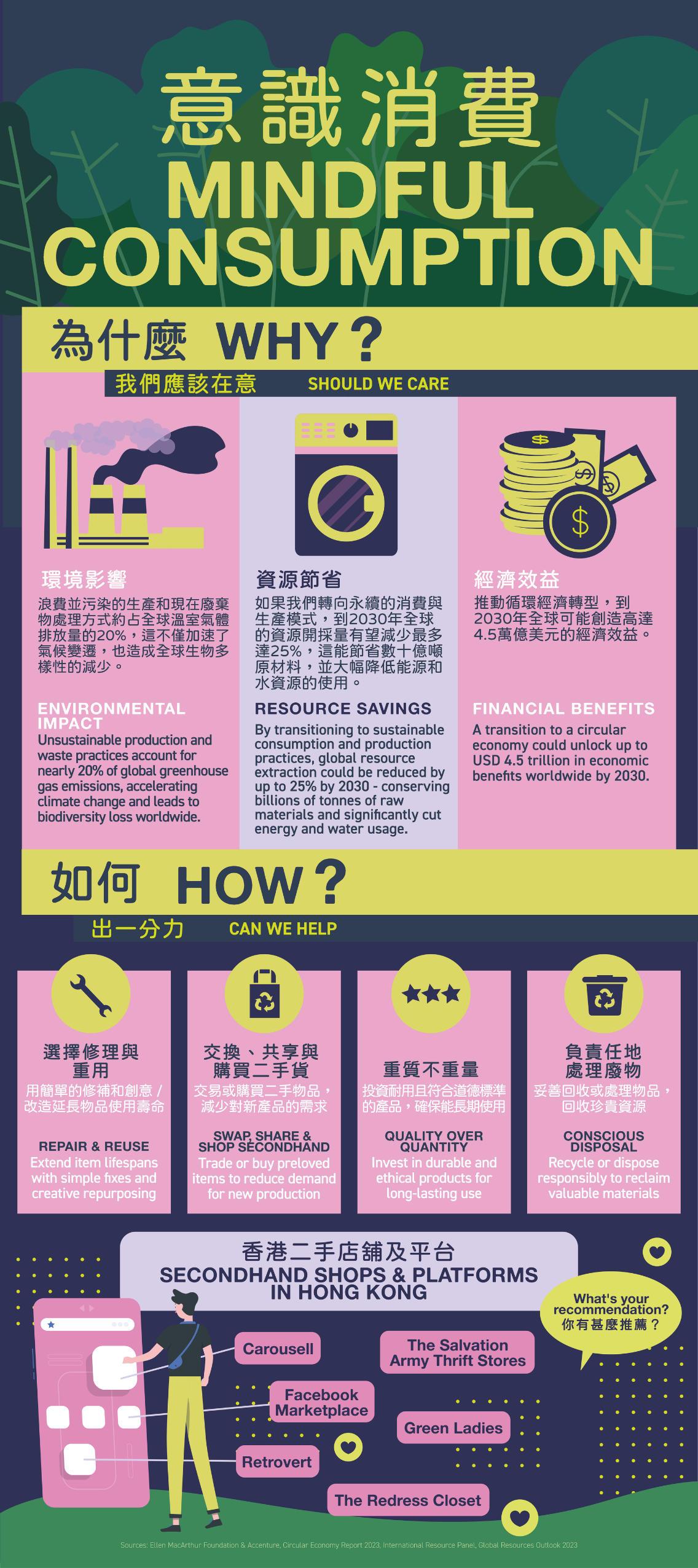 mindful-consumption-infographic